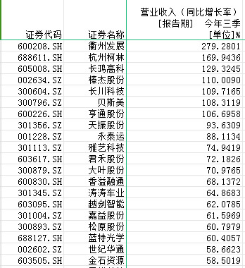 浙江前三季度资本地图：712家上市公司营收37932亿，11市GDP总额62618亿