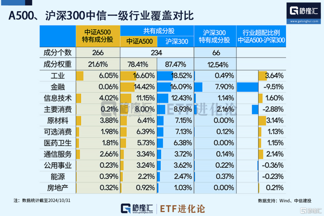 最快破千亿！最猛ETF横空出世！