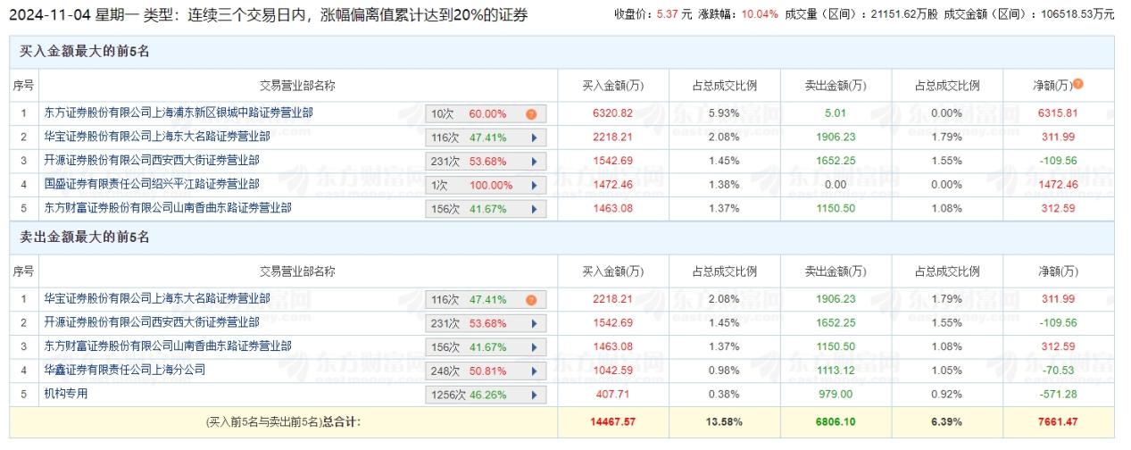 股价坐上“过山车”，南方黑芝麻能否摆脱多元化之“殇”？