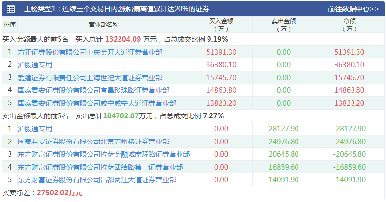 股价横盘近10年，上海电气何以突然“一鸣惊人”？