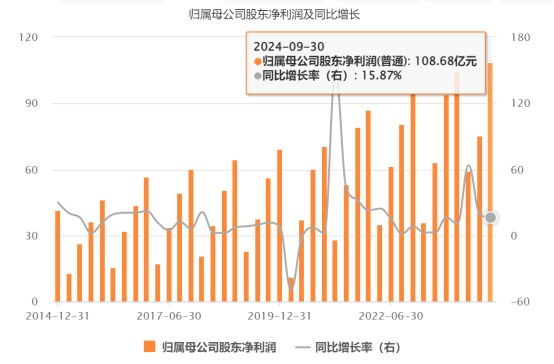 为什么说伊利股份(600887.SH)三季报超预期？